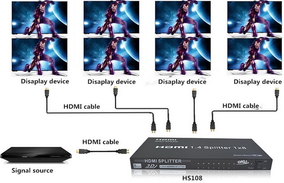 Bộ chia HDMI 1 ra 8 SPlittet